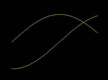 Skärmbild från programmet Trigonometriska grafer